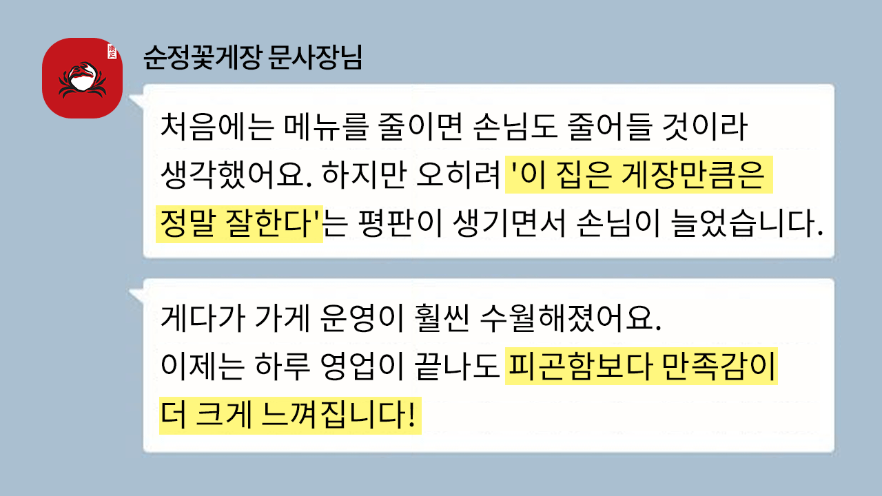 정꽃게장 사장님의 카카오톡 메시지 형식 후기: "처음에는 메뉴를 줄이면 손님도 줄어들 것이라 생각했어요. 하지만 오히려 '이 집은 게장만큼은 정말 잘한다'는 평판이 생기면서 손님이 늘었습니다. 게다가 가게 운영이 훨씬 수월해졌어요. 이제는 하루 영업이 끝나도 피곤함보다 만족감이 더 크게 느껴집니다." 메뉴 최적화와 핵심 집중 전략의 성공적 결과를 보여주는 실제 사례 증언