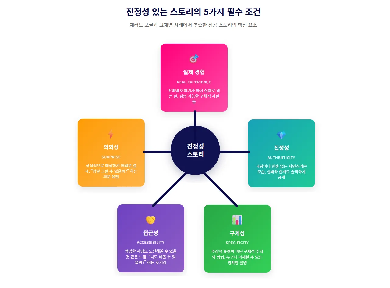 진정성 있는 스토리의 5가지 필수 조건