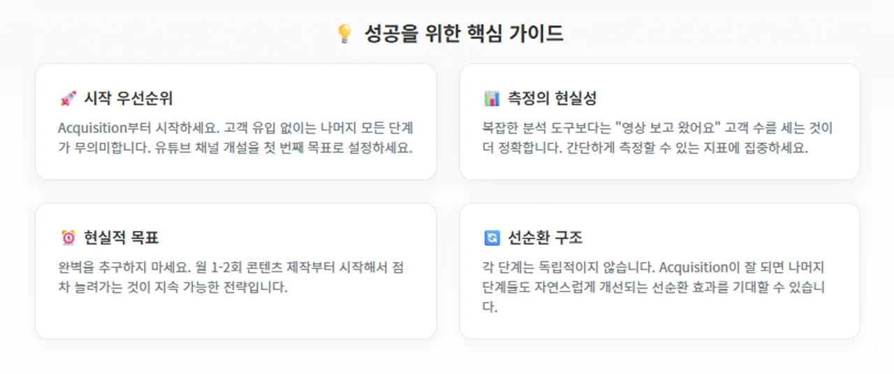 자영업자를 위한 현실적 지표